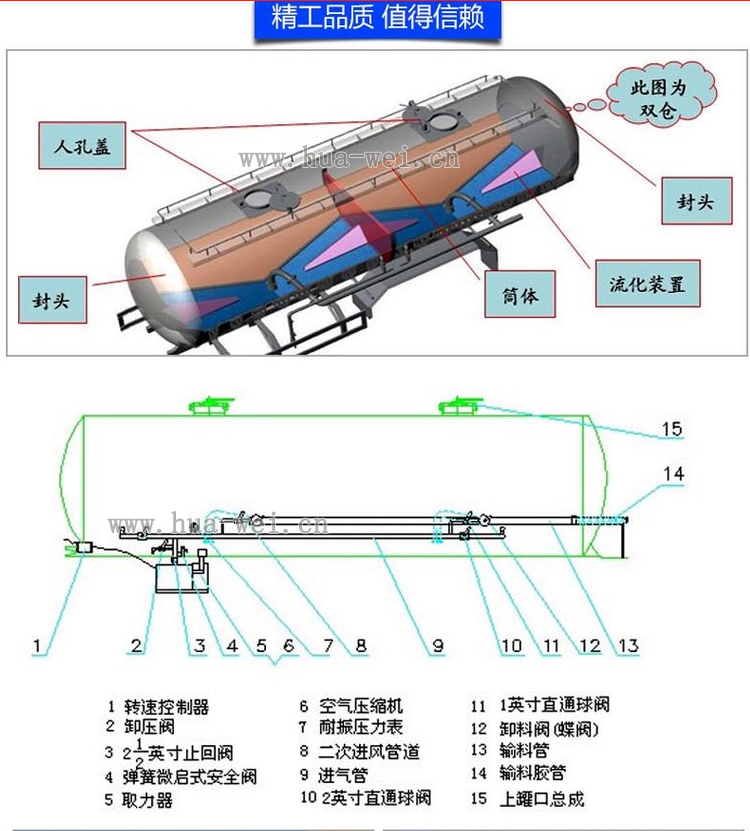 “華威馳樂(lè )”牌-粉罐車(chē)-內部結構展示