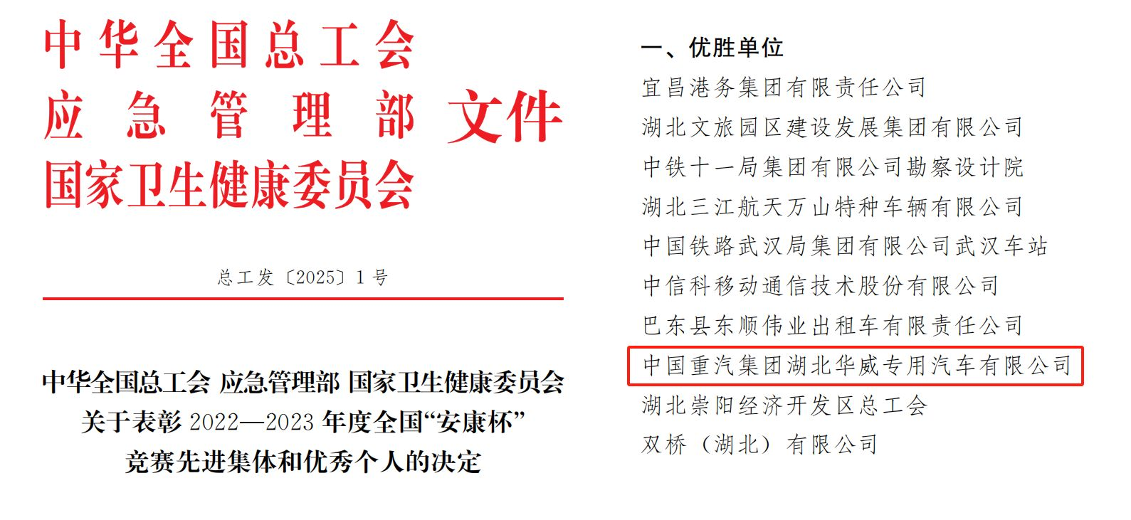 中國重汽湖北華威公司 榮獲全國“安康杯”競賽優(yōu)勝單位稱(chēng)號